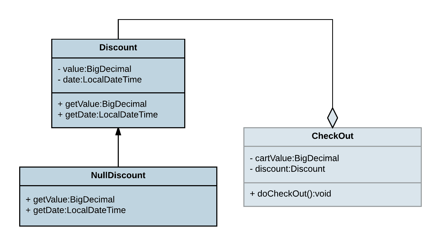 Null Object UML representation